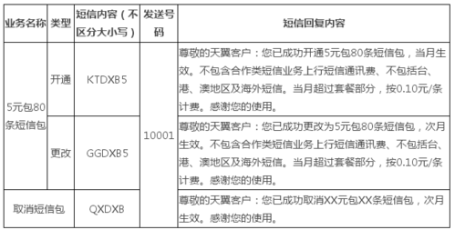 短信包_价格详情