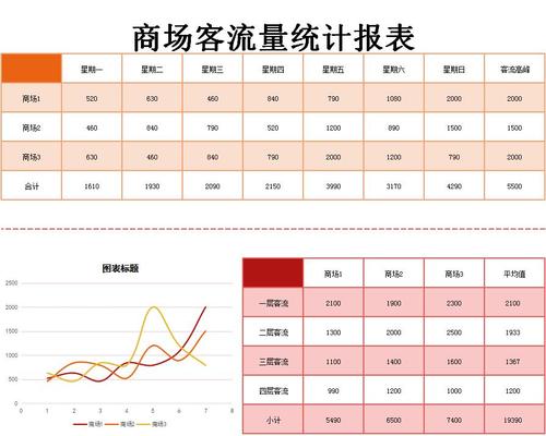 客流量统计公司_公司注册