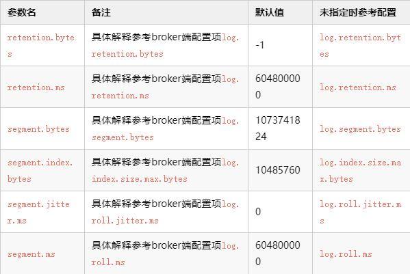 kafka配置参数_配置Kafka/DMS Kafka源端参数