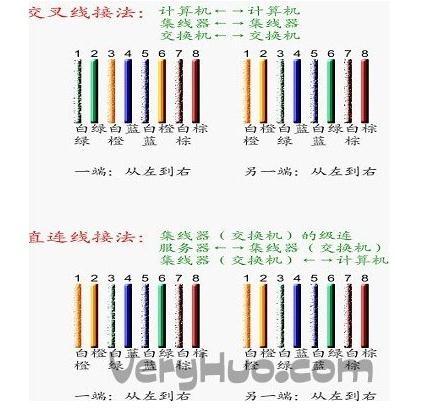 电脑网线怎么连接主机 _OPS专题