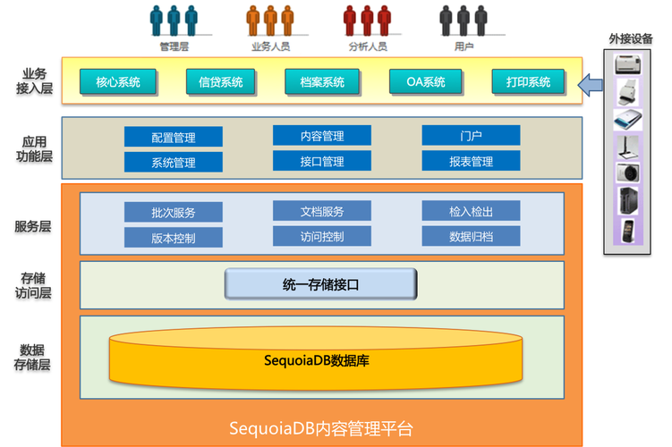 大型数据库应用_数据库应用