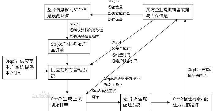 跨库事物_DDM事务模型