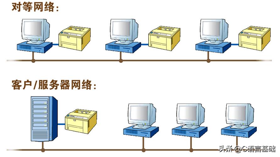 网络编程服务器有什么作用