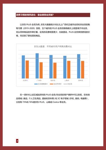 大数据调研报告_数据调研