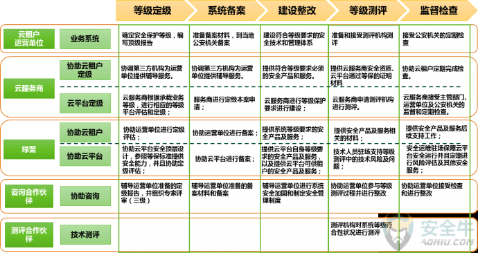 等保 2.0_什么是Huawei Cloud EulerOS