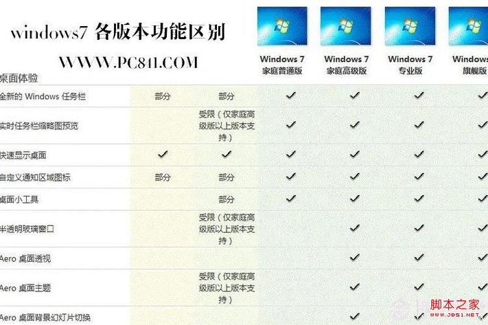 windows专业版和家庭版的区别