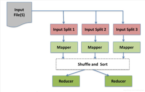 开发mapreduce_开发MapReduce应用