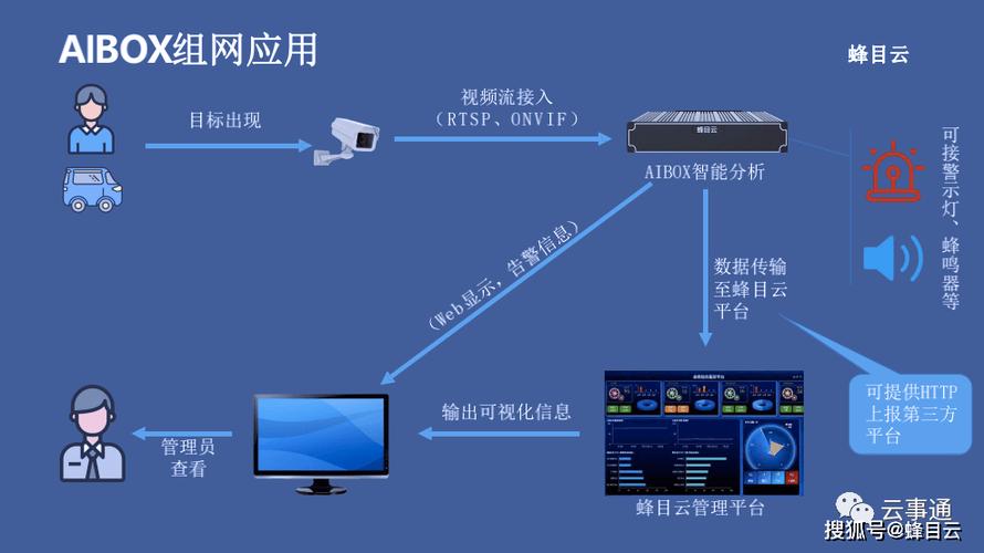 算法识别服务器的软件叫什么