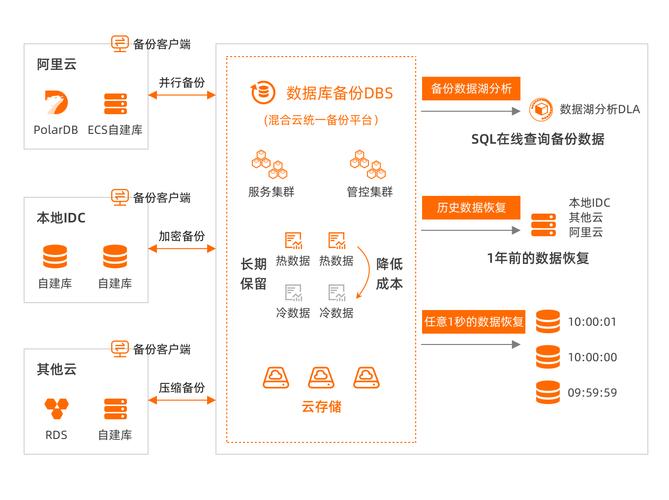 框架连接mysql数据库配置文件_配置云数据库MySQL/MySQL数据库连接