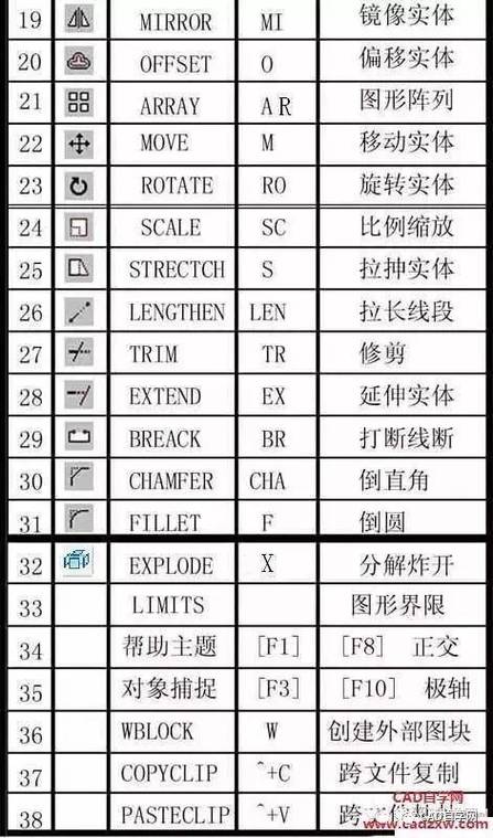 cad解组快捷键