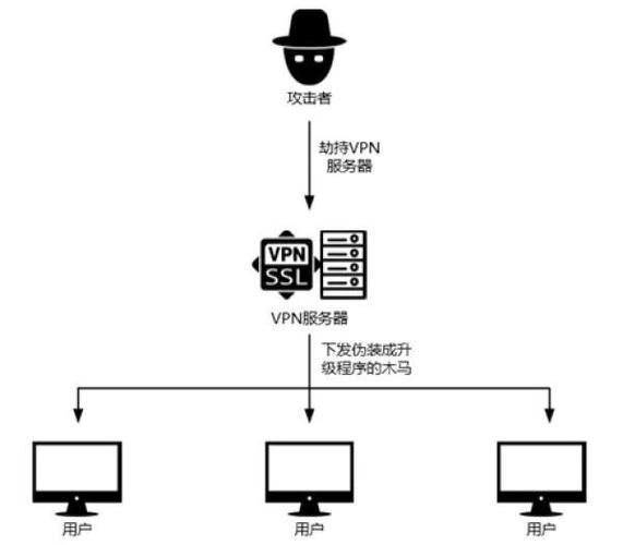 phpstudy连接云数据库_主机对外攻击预警，怎么处理？