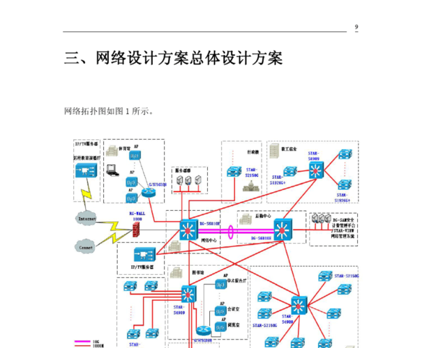 平面网站设计_网络平面规划