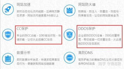 抗cc攻击_配置CC攻击防护规则防御CC攻击