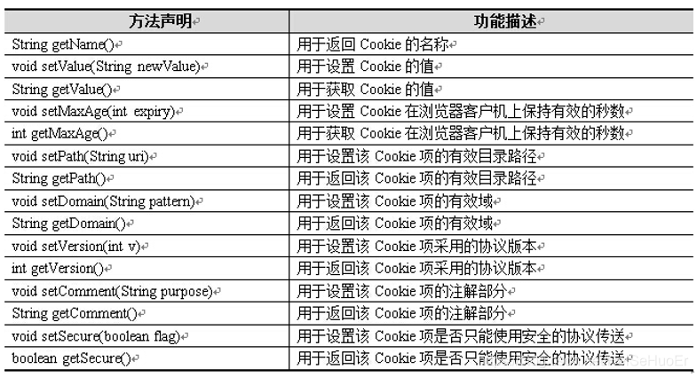 cookie是什么功能