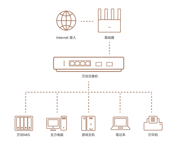 客户端和服务器流_创建用户/客户端流控配置