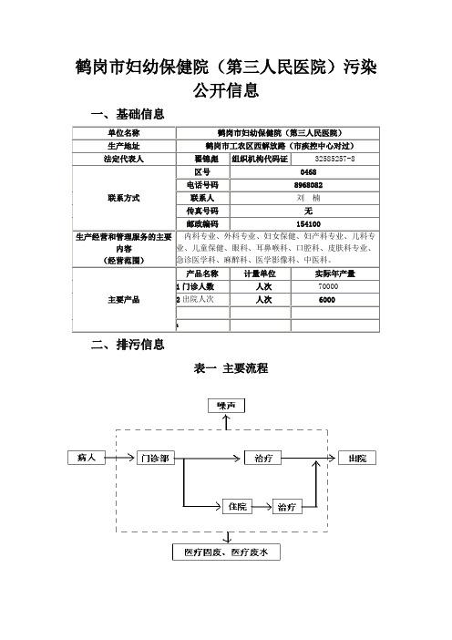 代码组织结构_文件组织结构