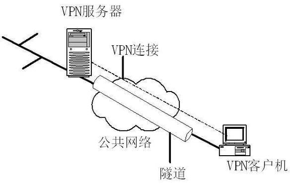 dmz设置_虚拟专用网络 VPN