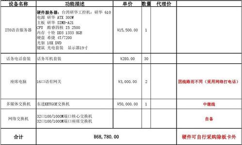 电话呼叫中心系统价格_电话