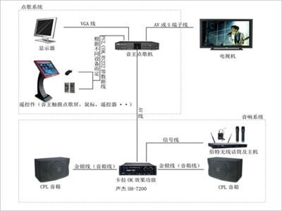 k3客户端连接服务器步骤_步骤四：设备连接