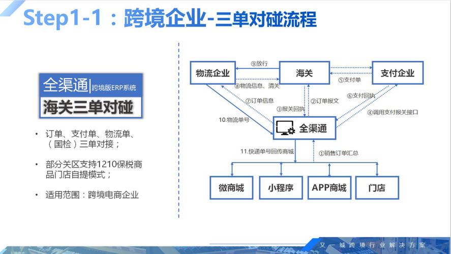 跨境电商cdn方案_方案概述