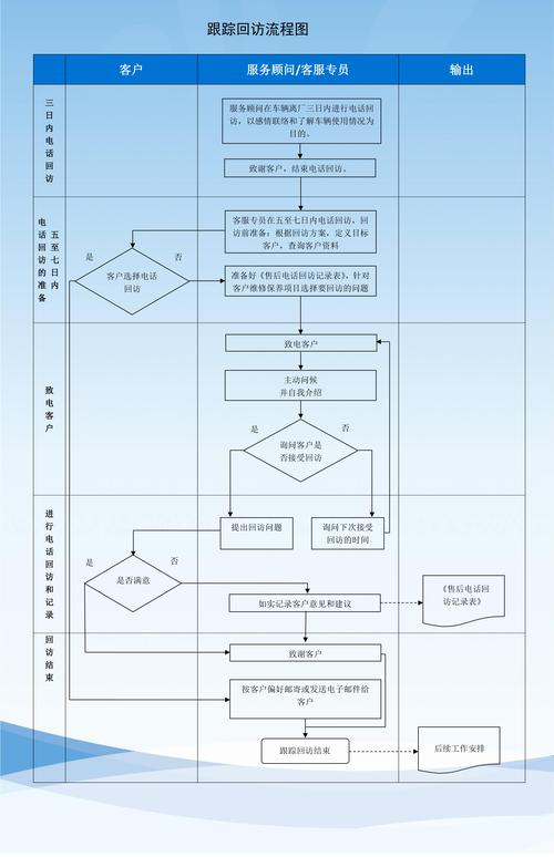 客户回访管理_管理客户