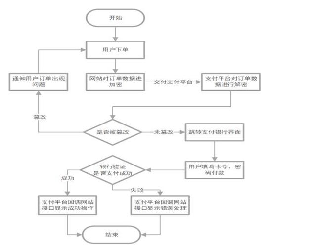 高端模版网站_获取流程模版列表