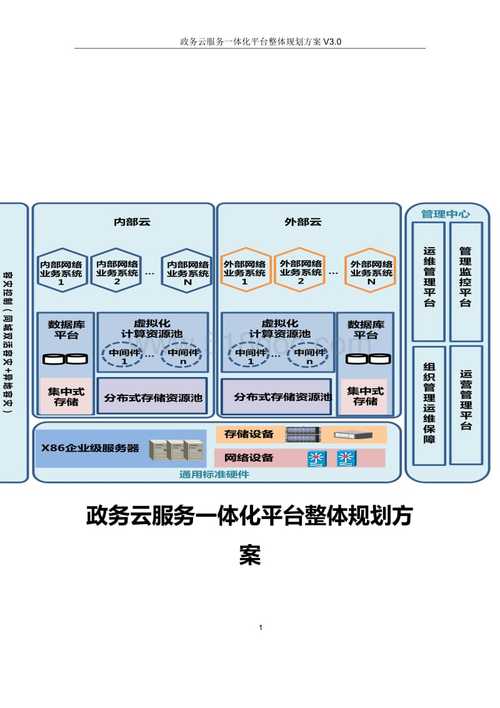 电子政务云服务平台_方案