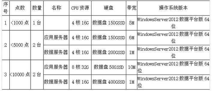 paas 数据库云管平台_高阶云服务清单