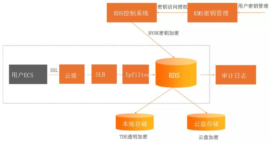 开源数据库是云数据库_什么是云数据库RDS