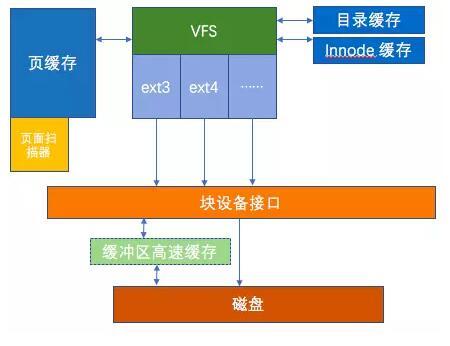 如何优化杭州独立服务器的性能？