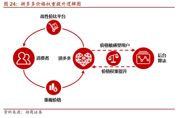 个人入驻拼多多有哪些优势和劣势？