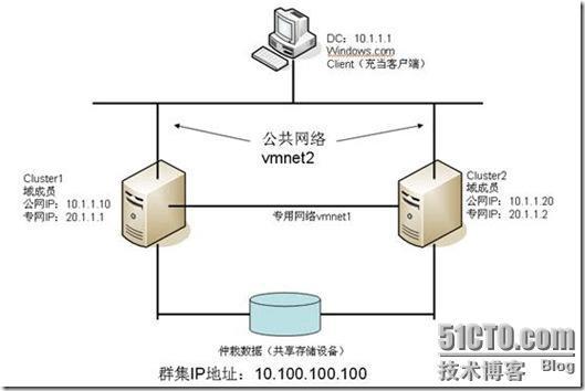 搭建服务器集群与客户端_搭建EMQX集群环境