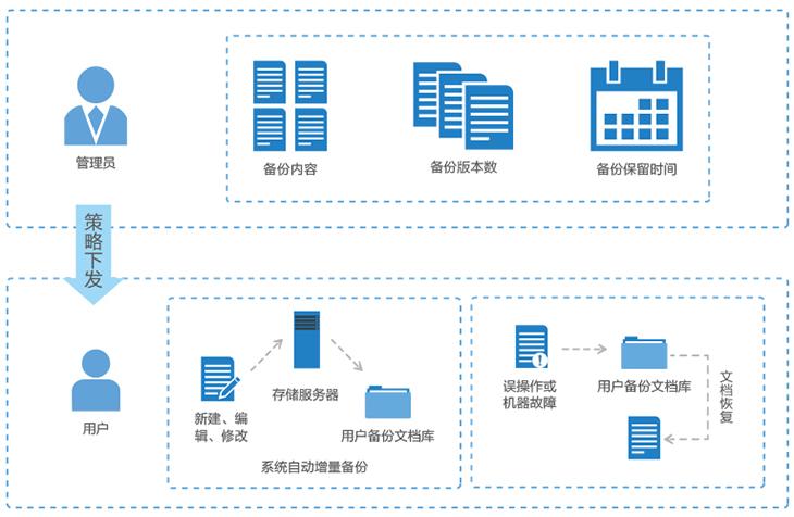 大数据系统_备份系统数据