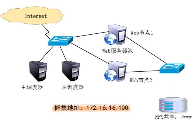 搭建服务器集群_搭建EMQX集群环境