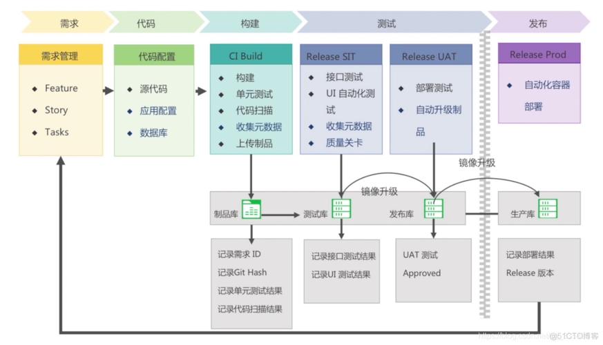 devops部署_DevOps