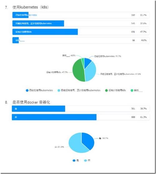 开发者调查报告_注册开发者