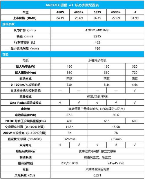 配置参数详解_配置详解