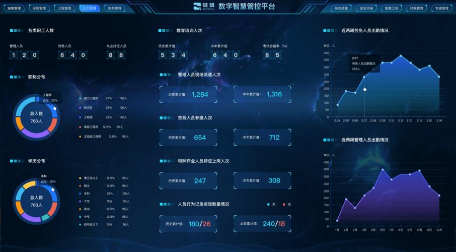 大数据信息_查询大屏详细信息