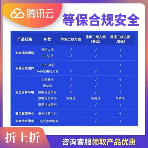 等保高危项_等保合规的检查项可以忽略吗？