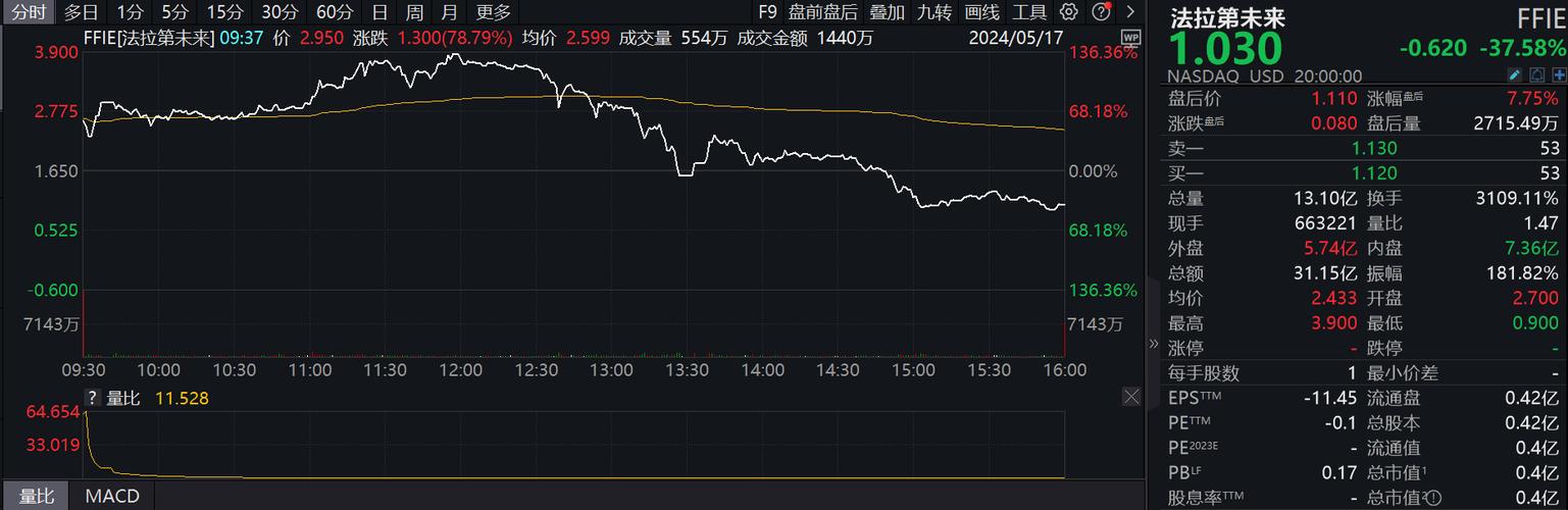 短信发送回调发送成功_如何判断短信发送成功？