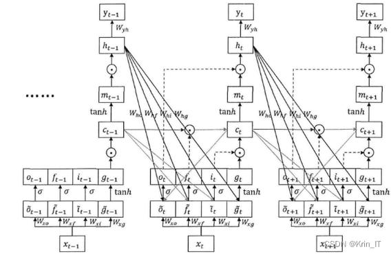 python时间序列机器学习_时间序列