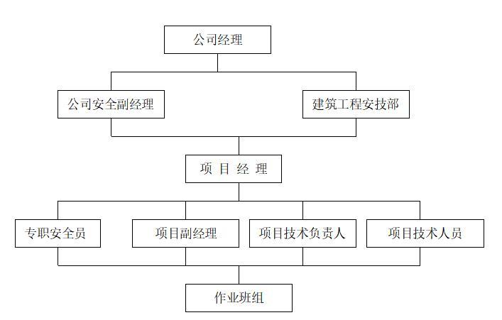 配置安全组_如何配置安全组？