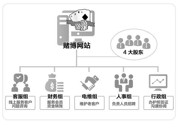 跨境服务器_跨境资质咨询