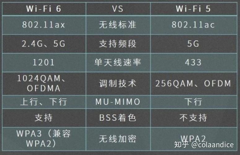 802.11ax是wifi几