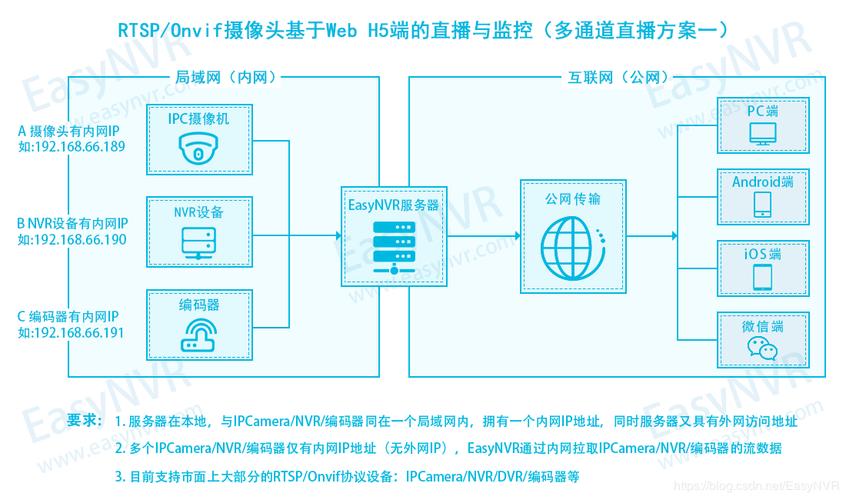 客户端直连数据库选什么云服务器_直连设备接入