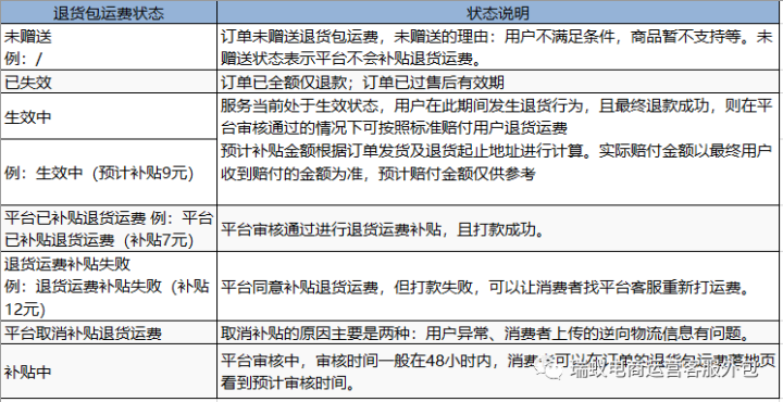 拼多多退货包运费规则