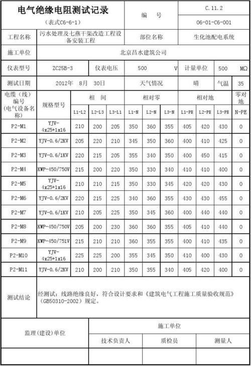 电气网站建设_M004电气测试