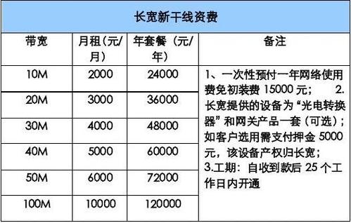 国内机房带宽价格_DDoS高防如何计费？