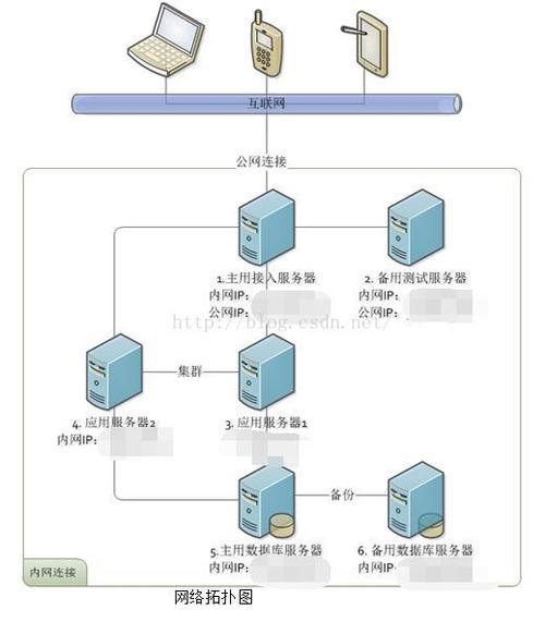 搭建服务器集群与客户端_搭建EMQX集群环境