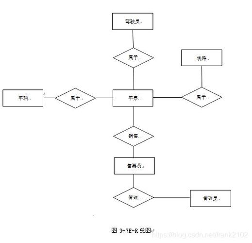 c基于数据库课程设计_C#